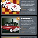 The Coolest Four-Wheels from the Movies